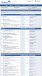Mobile Screenshot of forums.fedora-fr.org